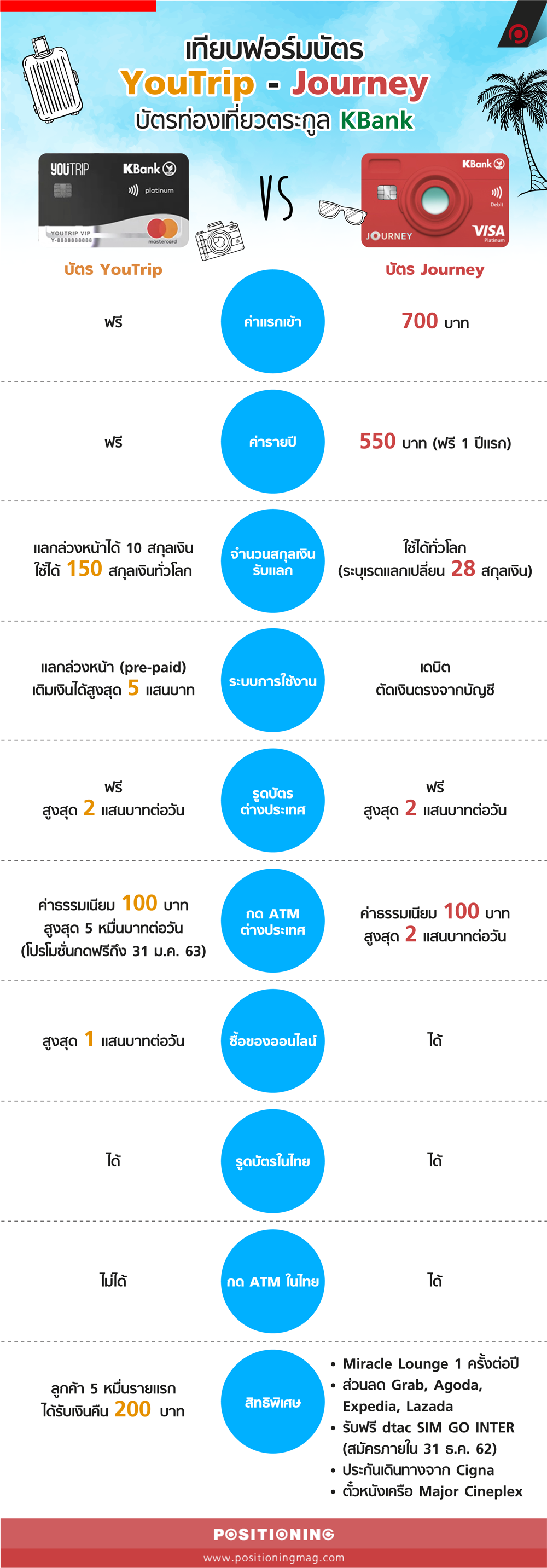 info_kbankCard