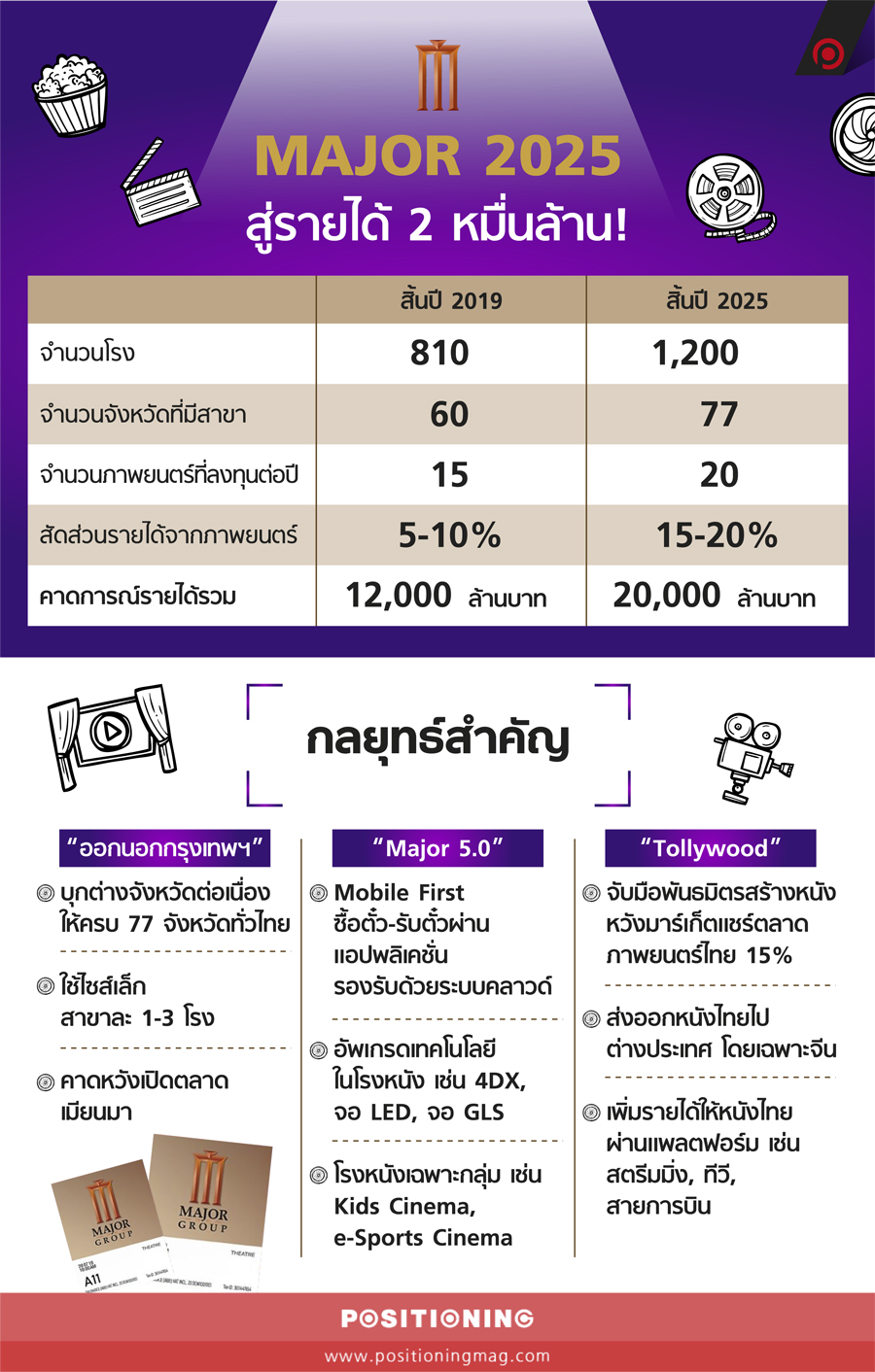 info_major
