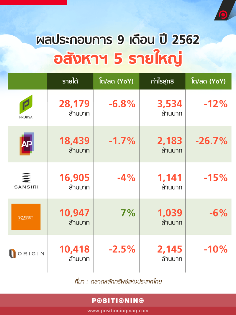 info_property_