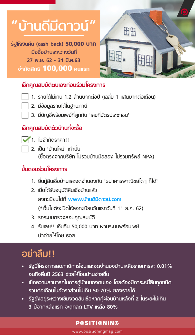 info_บ้านดีมีดาวน์