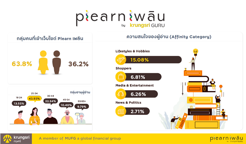 กรุงศรี-Plearn-เพลิน-ช่วงอายุ