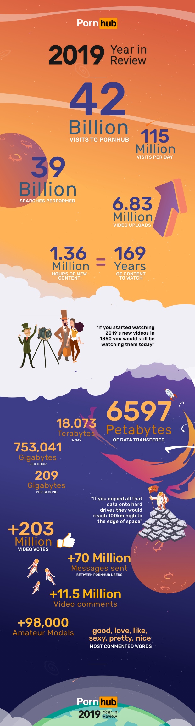 1-2019-year-review-infographic