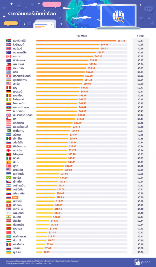 1-price-of-the-internet-around-the-world-601x1024