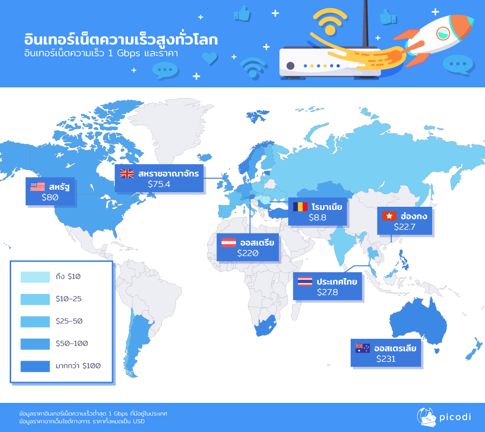 3-super-fast-internet-around-the-world