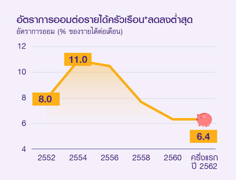 FACT-4