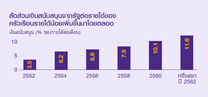FACT-5