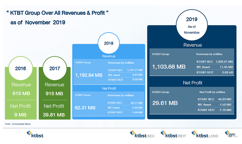 KTBST-Revenue-Profit-2019
