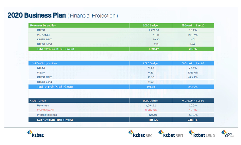 KTBST-Revenue-Profit-2020-Projection