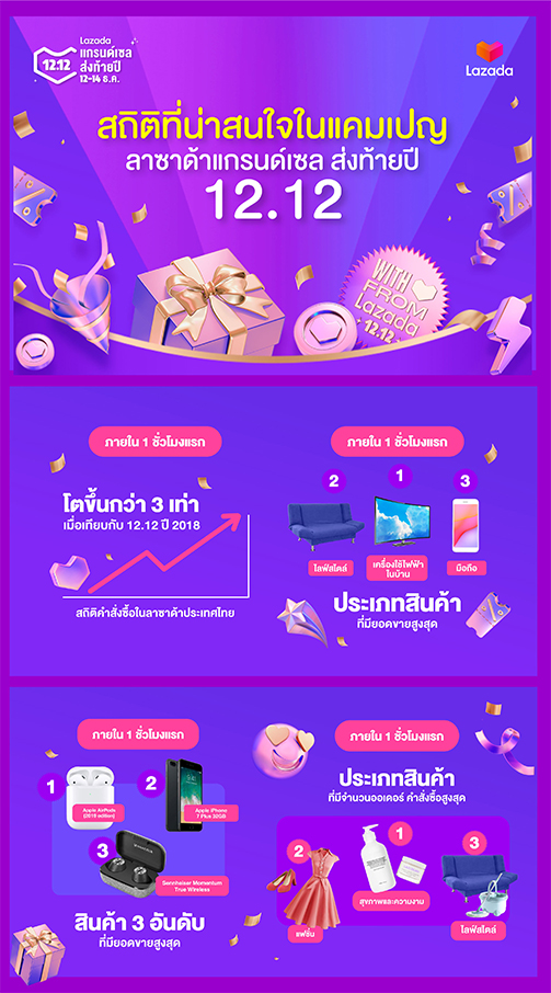 Lazada-12.12-First-Hour