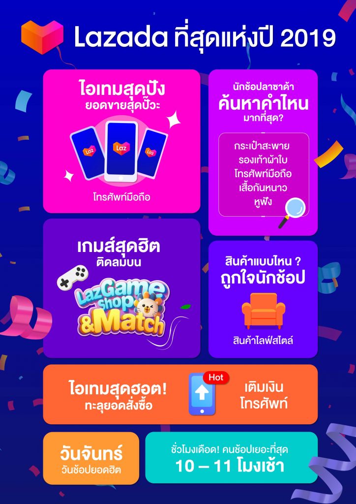 Lazada-2019_Best-of-the-year-724x1024