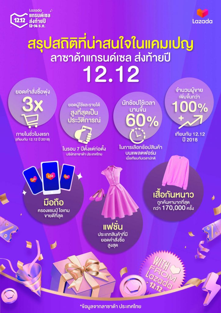 Lazada-Post-12.12-infographic-724x1024