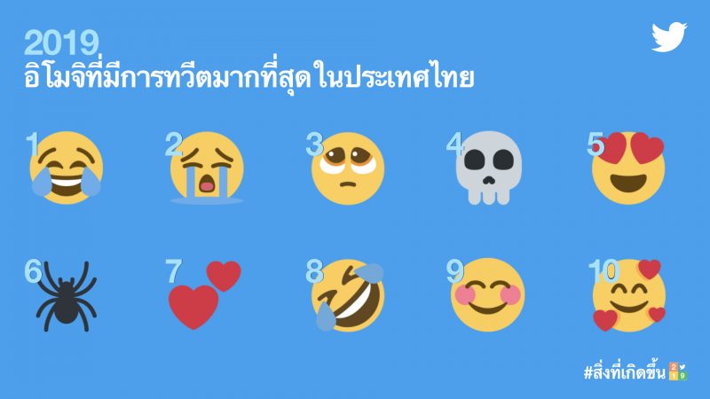 อิโมจิที่มีการทวีตมากที่สุดในประทศไทย