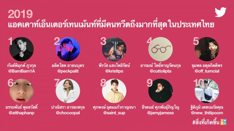 แอคเคาท์ที่มีคนทวีตถึงมากที่สุดในประเทศไทย