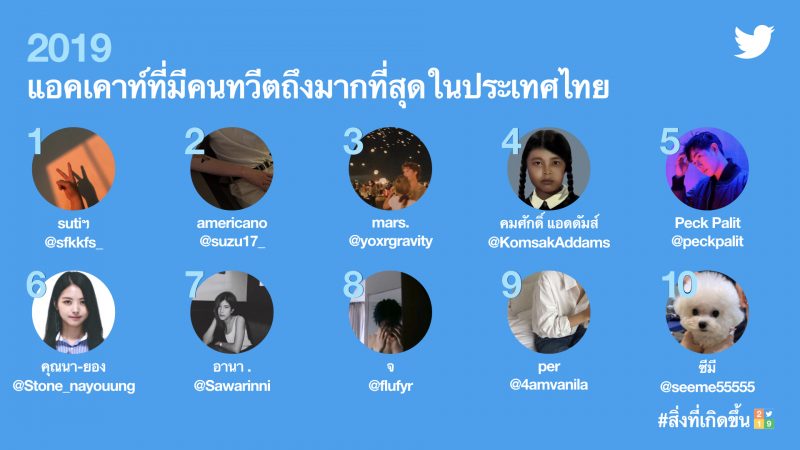 แอคเคาท์ที่มีคนทวีตถึงมากที่สุดในประเทศไทย