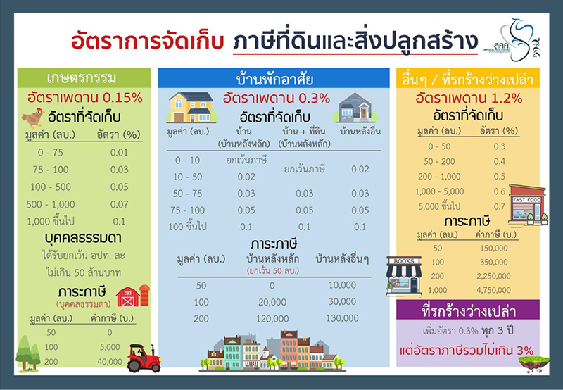 Property-Tax-MOF