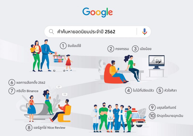 Year-in-Search-2019-e1576054905305