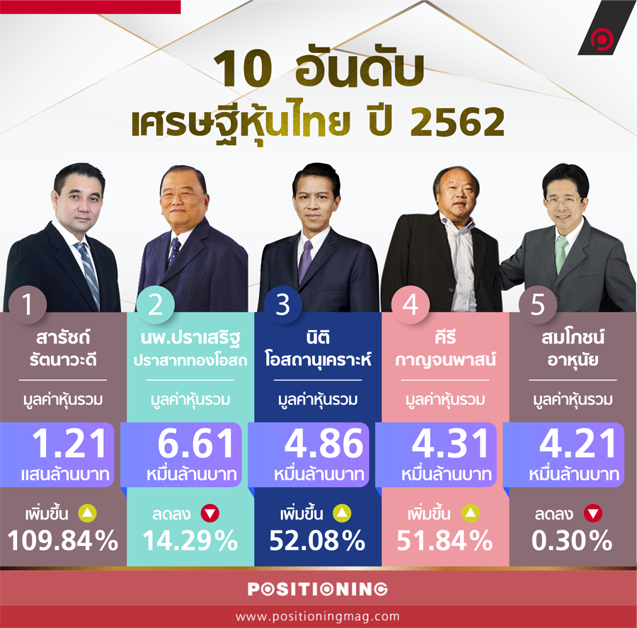 info1_เศรษฐีหุ้นไทย