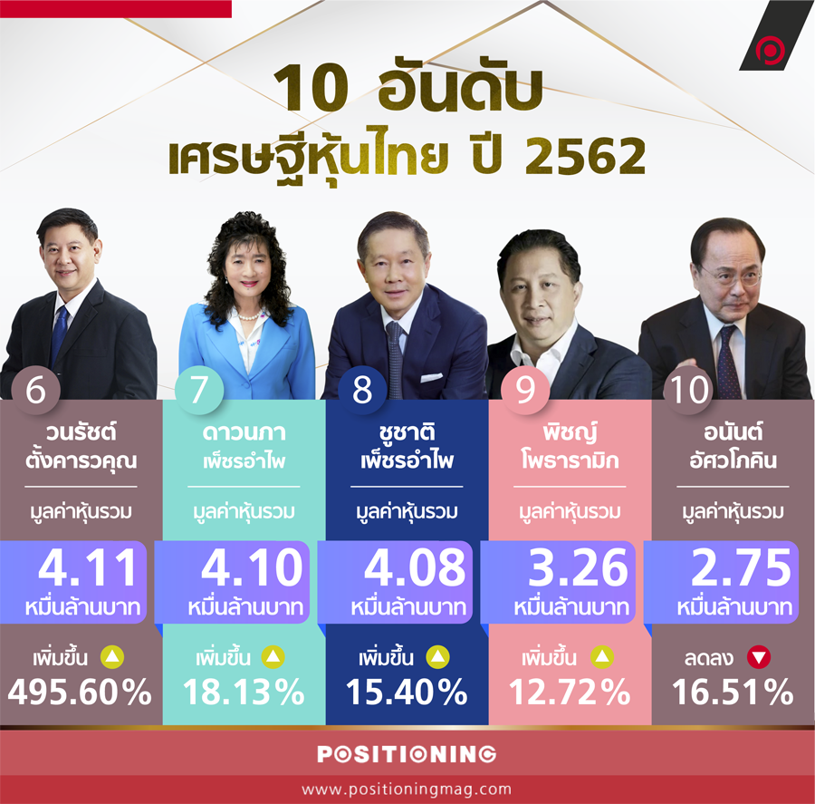 info2_เศรษฐีหุ้นไทย