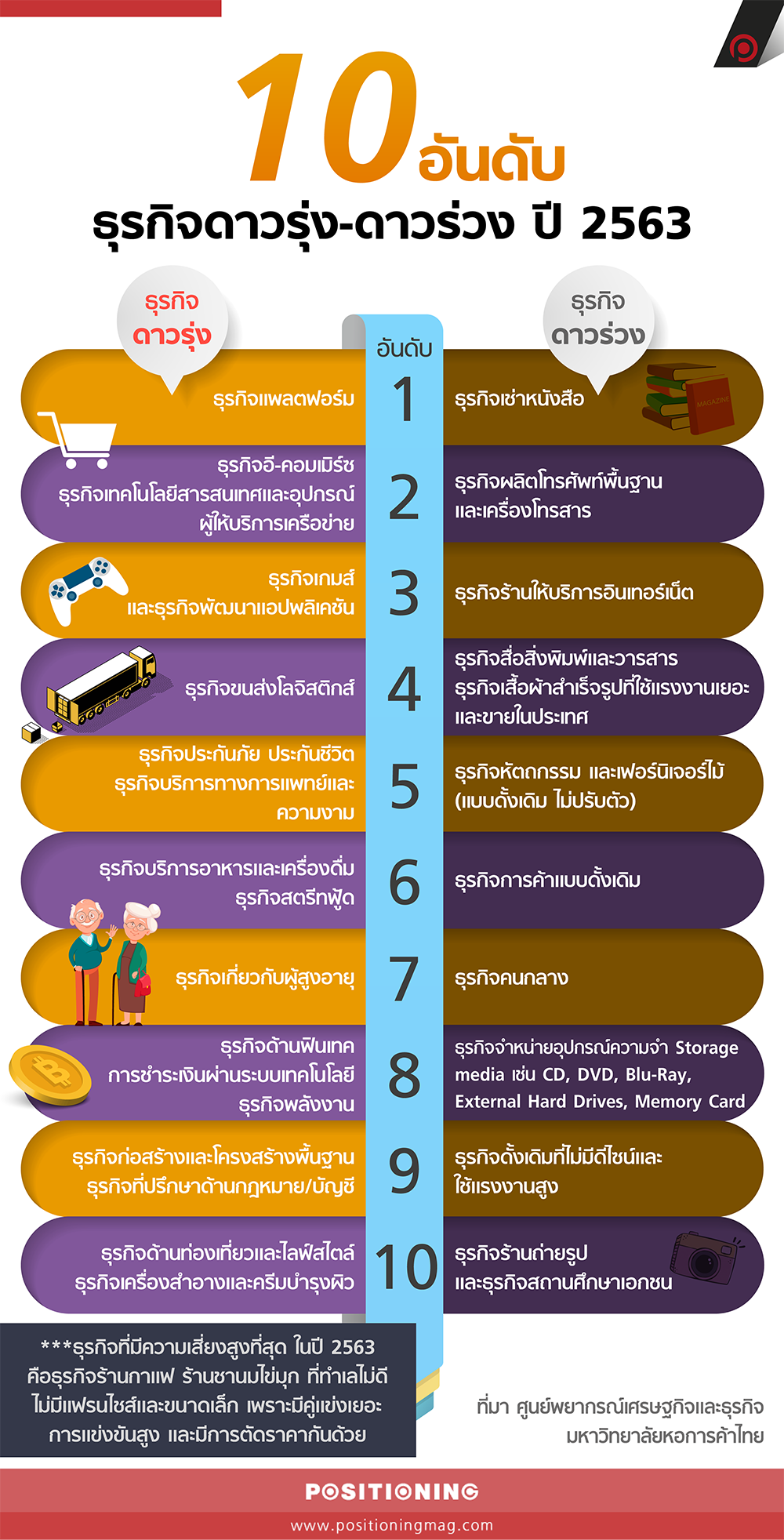 info_10ธุรกิจดาวรุ่ง