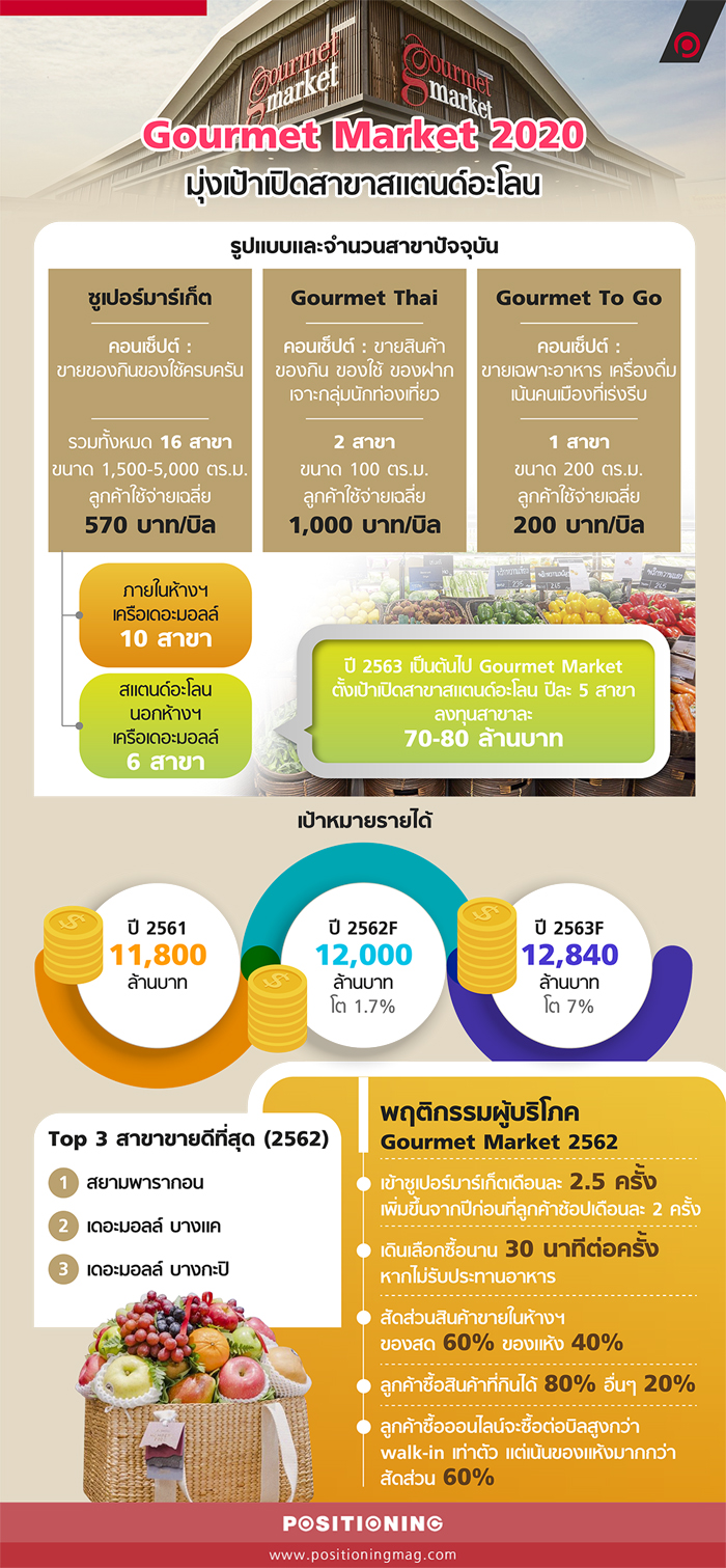 info_GourmetMarket