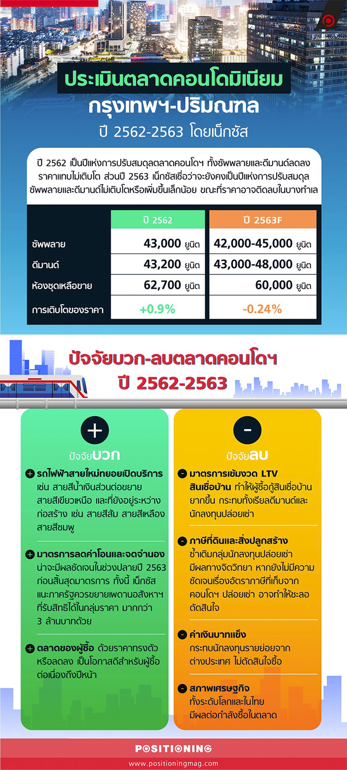 info_condo