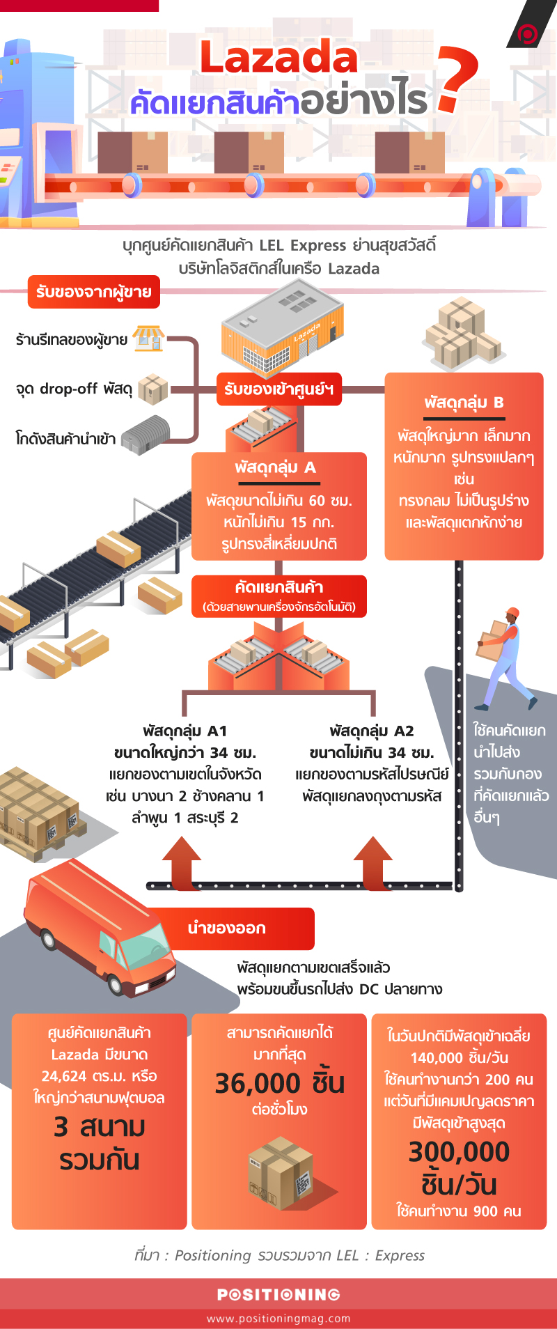 info_lazadanew1