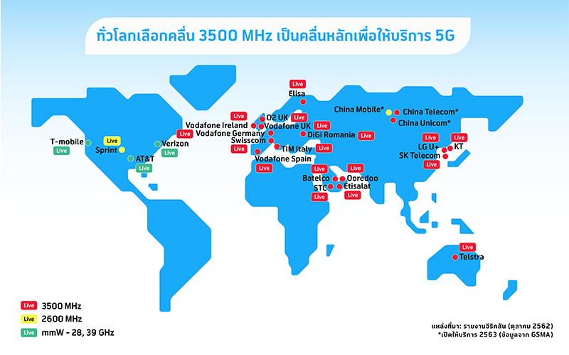 ประมูล-5G-แผนที่คลื่น