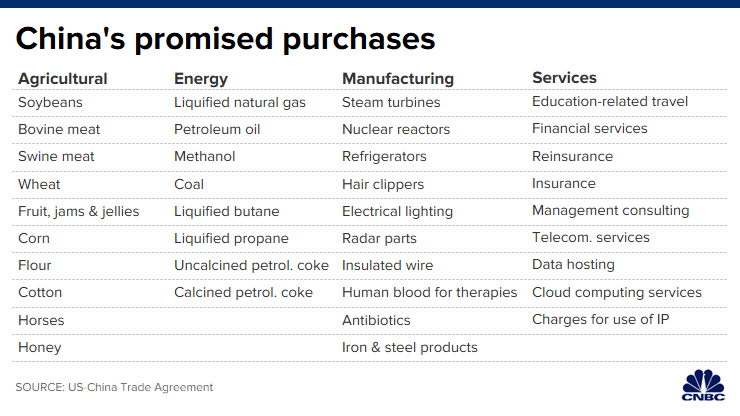 106338602-157911869833320200115_chinas_promised_purchases