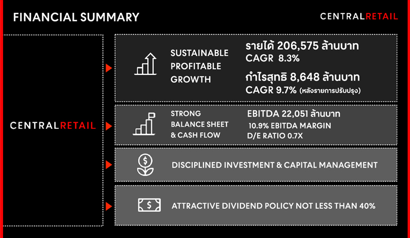 CRC-Finance