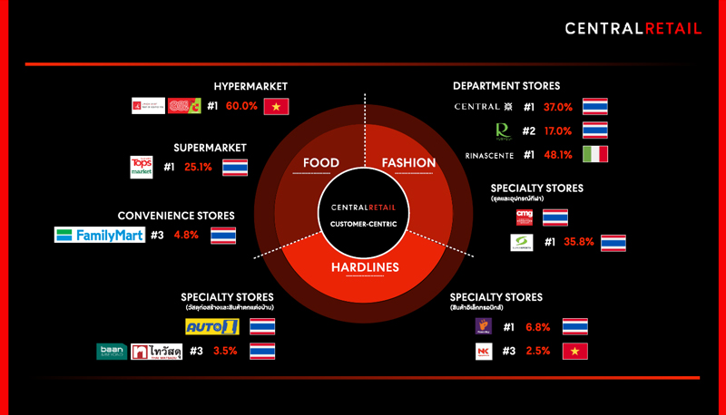 CRC-MarketShare