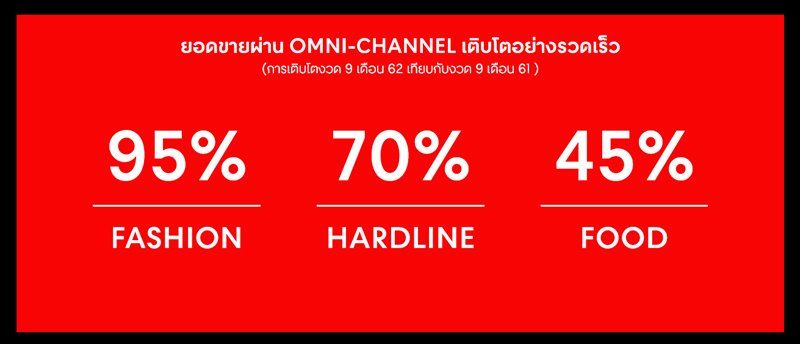 CRC-Omnichannel