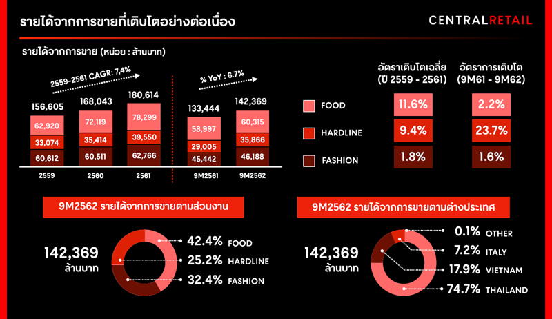 CRC-Revenue-01