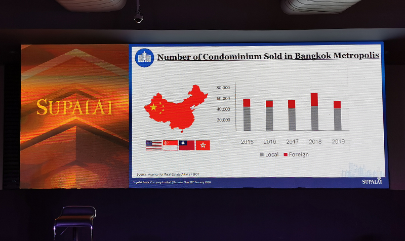Condo-Foreign-Demand