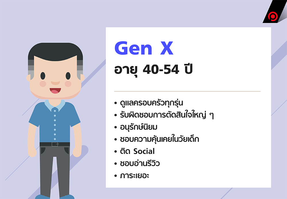 GenX