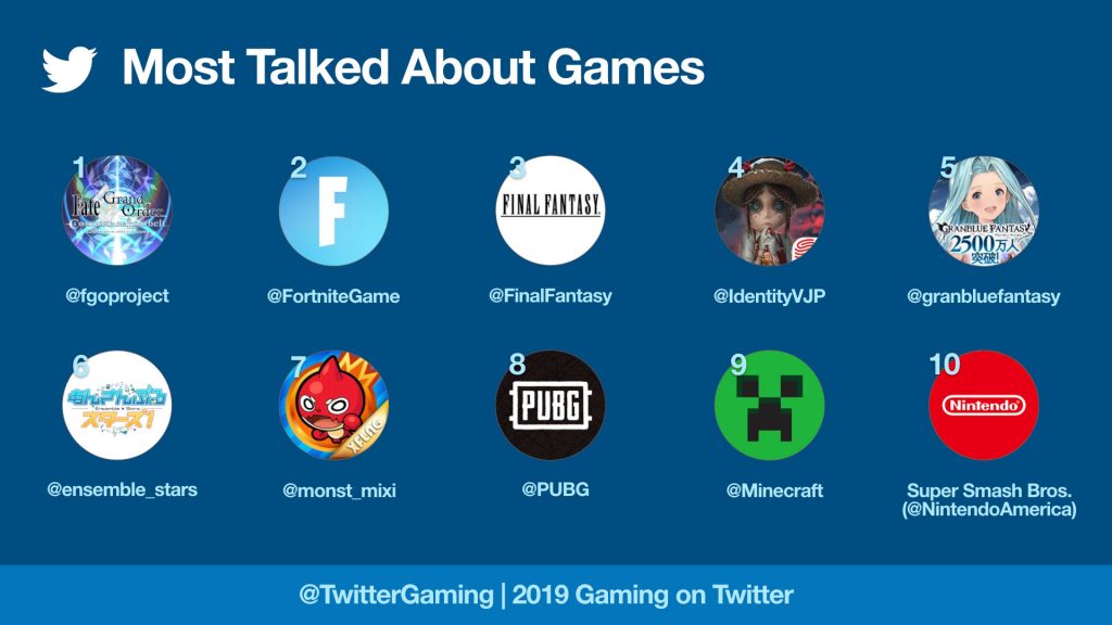 Most-Talked-About-Games-2019_m-1024x576
