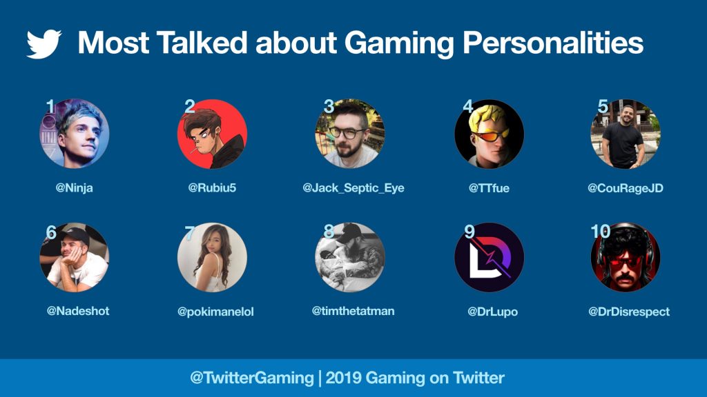 Most-Talked-About-Gaming-Personality-2019_m-1024x576