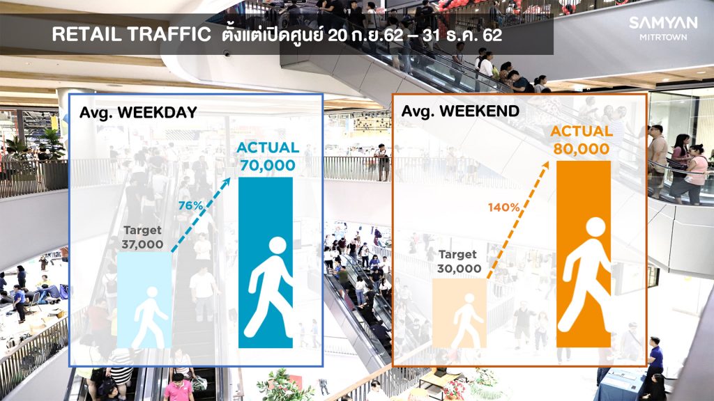Retail-Traffic_Weekday_Weekend-1024x576