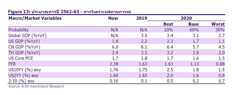 SCBS-GDP-2020