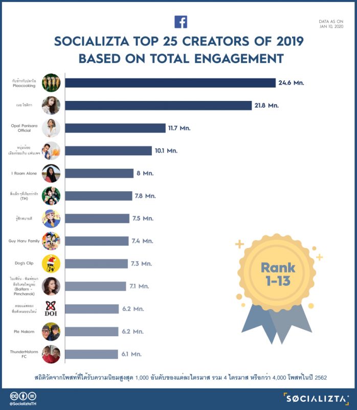Top25_Creator_1-e1580054241167