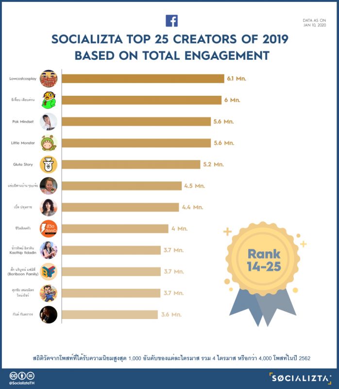 Top25_Creator_2-e1580054259316
