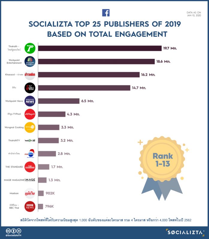 Top25_Publishers_1-e1580054285464