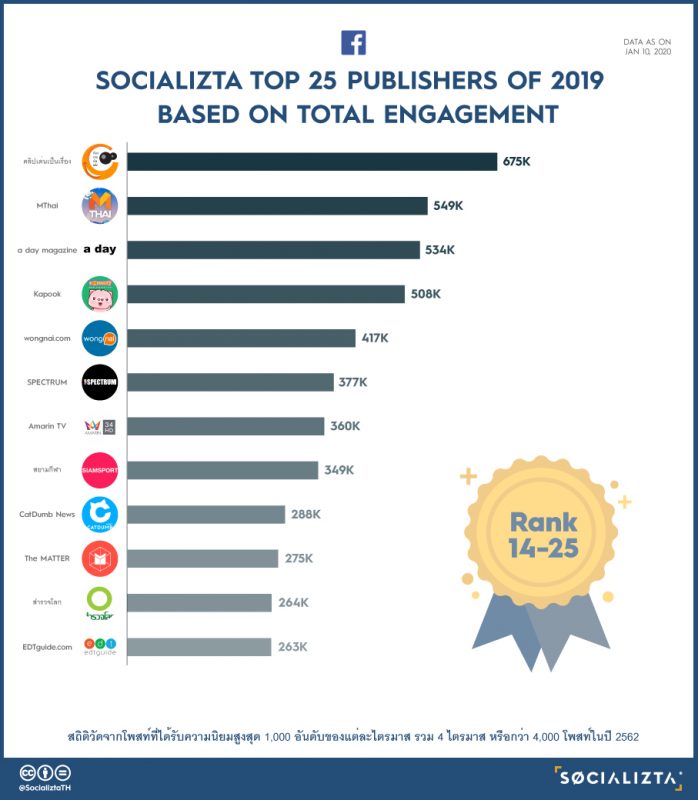 Top25_Publishers_2-e1580054300852