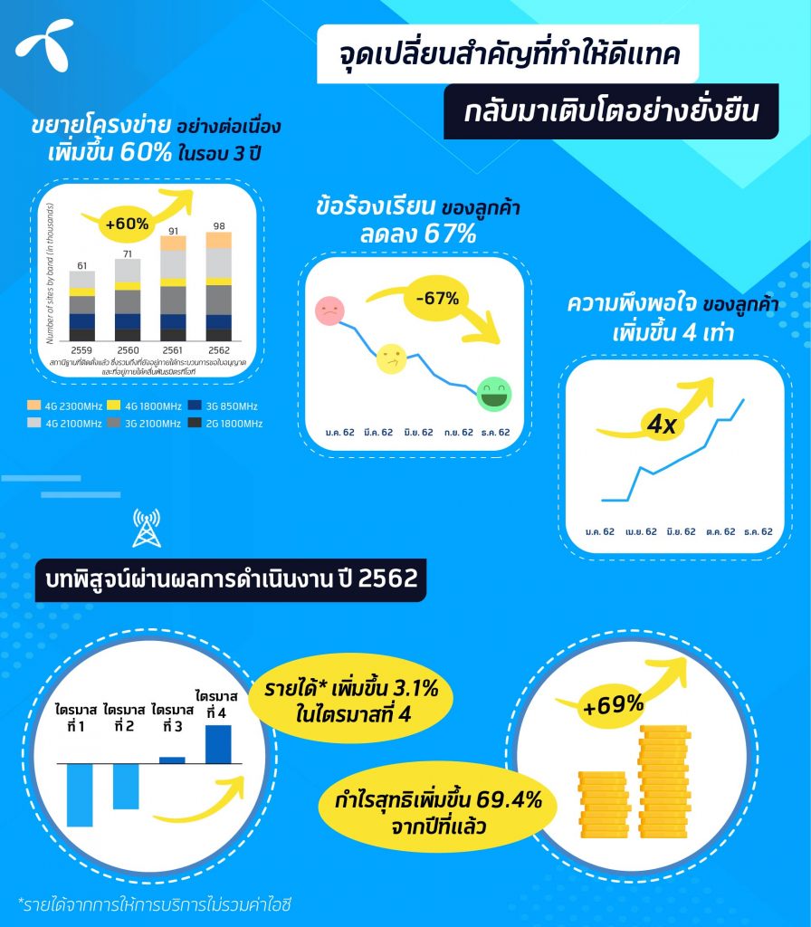 dtacQ4_2019TH-1-896x1024