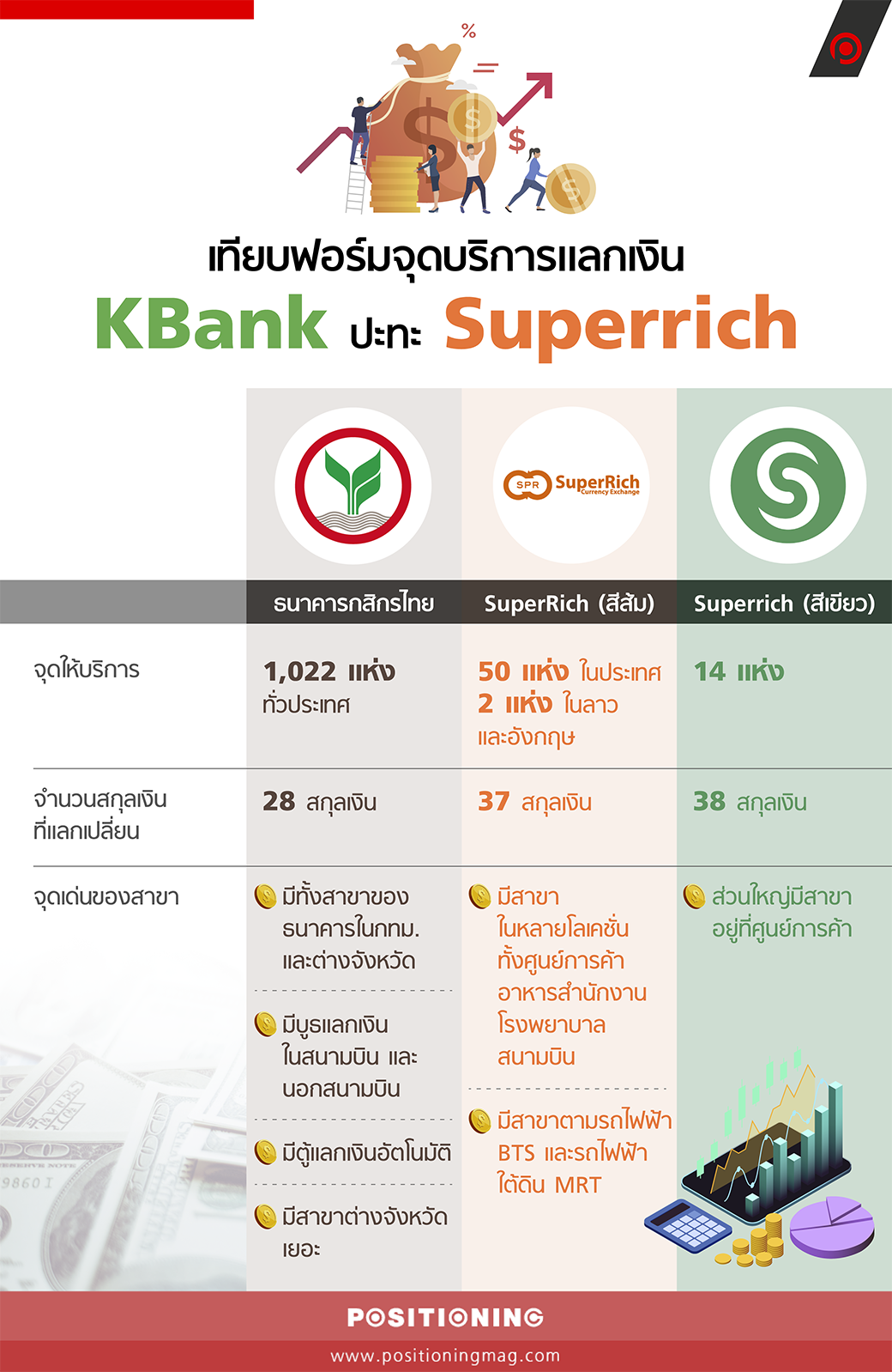 info_Exchange_k