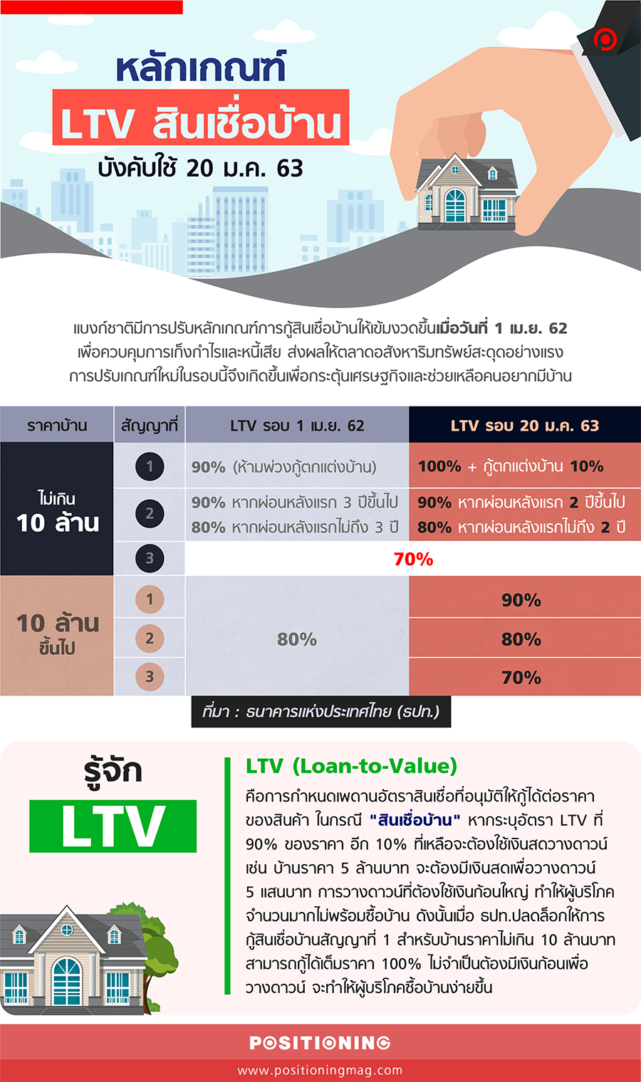 info_LTV_new