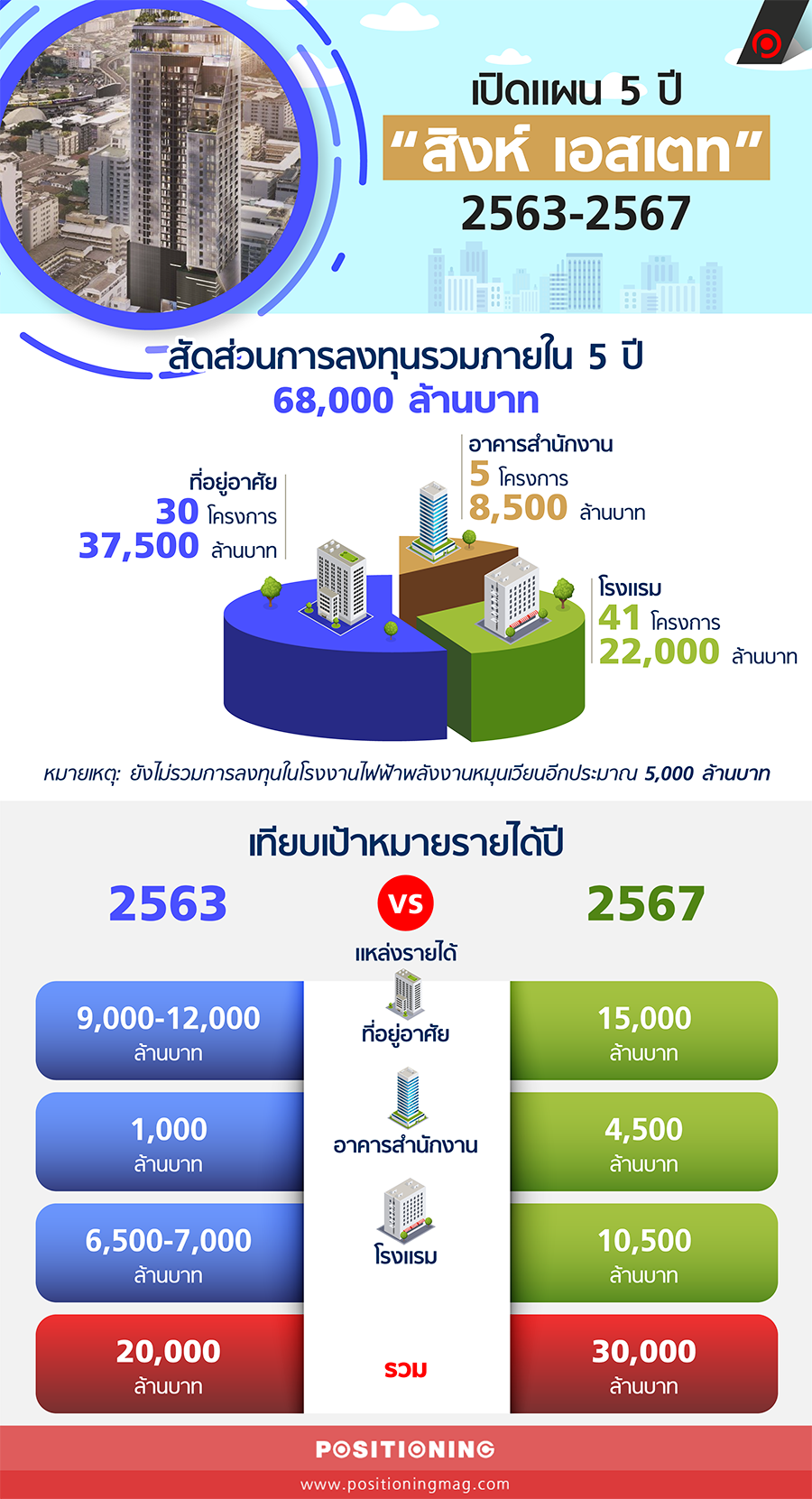 สิงห์ เอสเตท