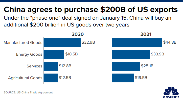 phase_one_trade_commitments_china