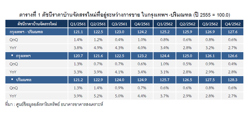 ราคาบ้าน-01