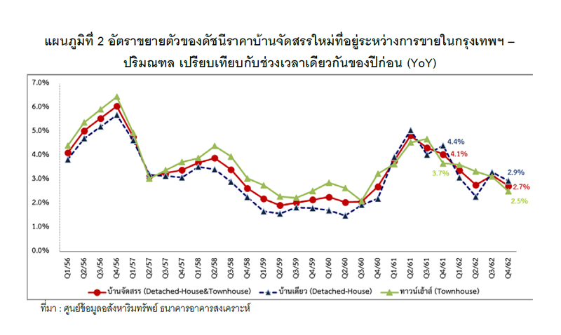 ราคาบ้าน-02