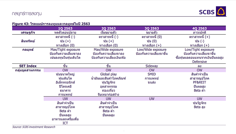 หุ้น-2563-SCBS